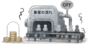 電源をOFFにすると集客の流れが止まってしまう機械のイラスト