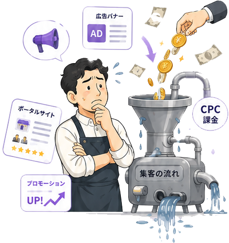 広告費を投じ続けても集客の流れから資金が漏れ出してしまう様子に悩む店主のイラスト