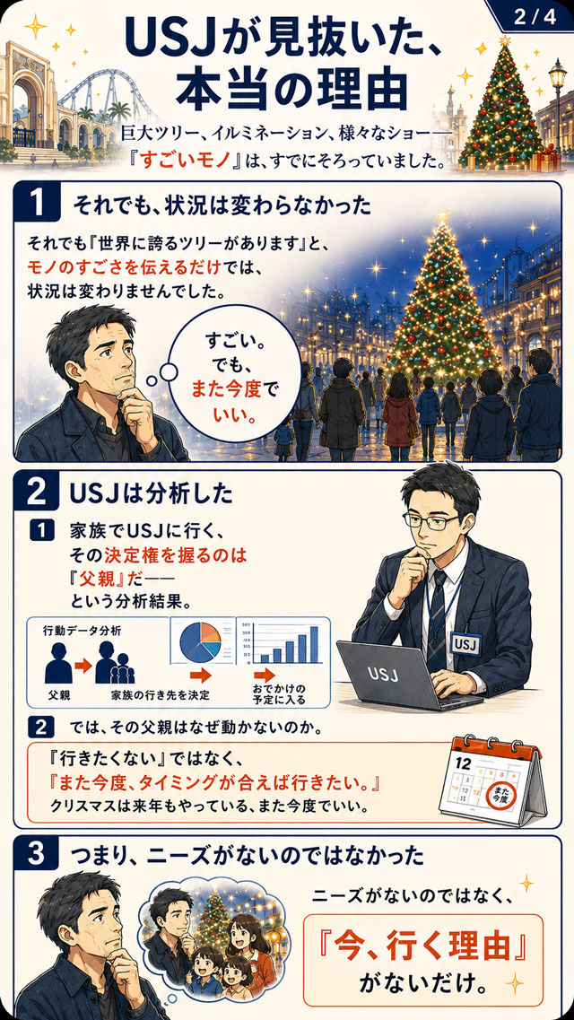 USJが見抜いた、本当の理由 2/4